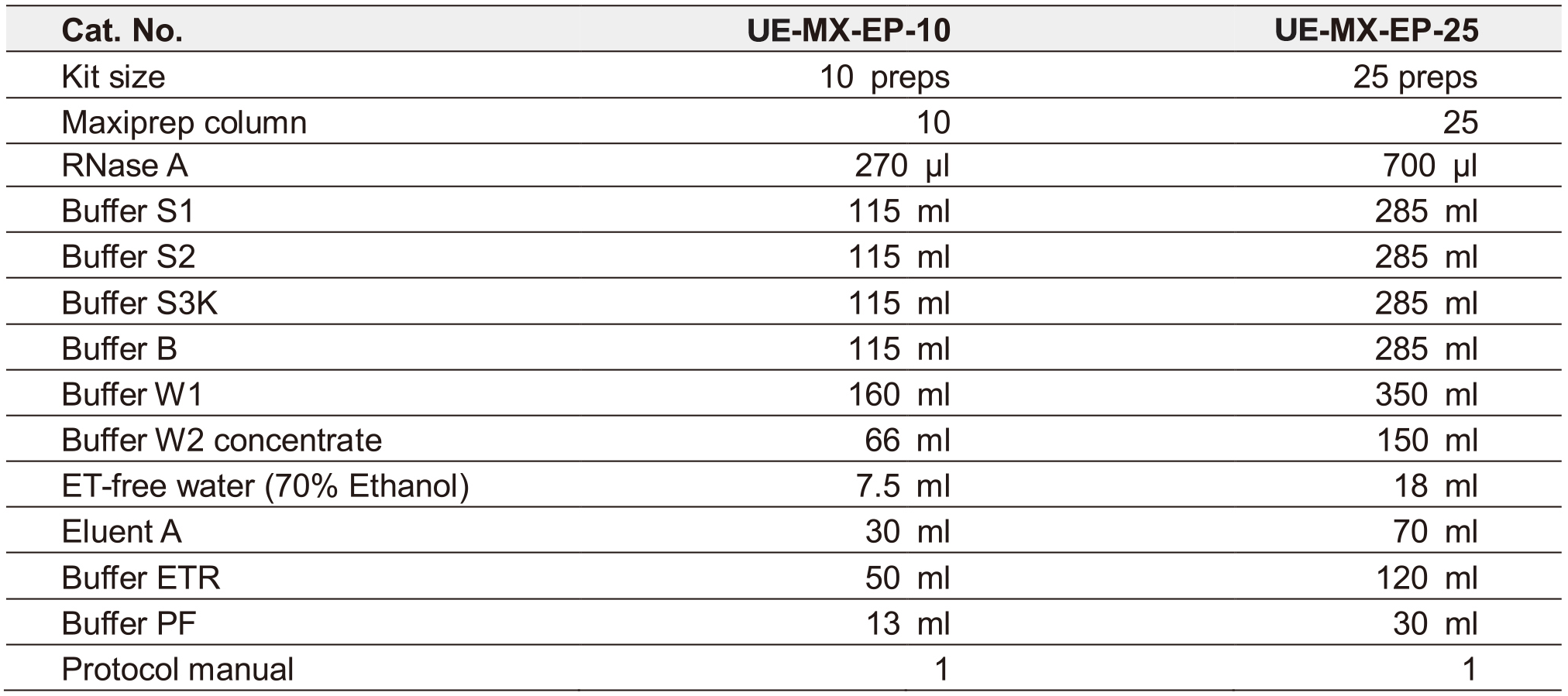 UE无内毒素质粒大量试剂盒 货号:               UE-MX-EP-10/UE-MX-EP-25  规格:               10T/25T