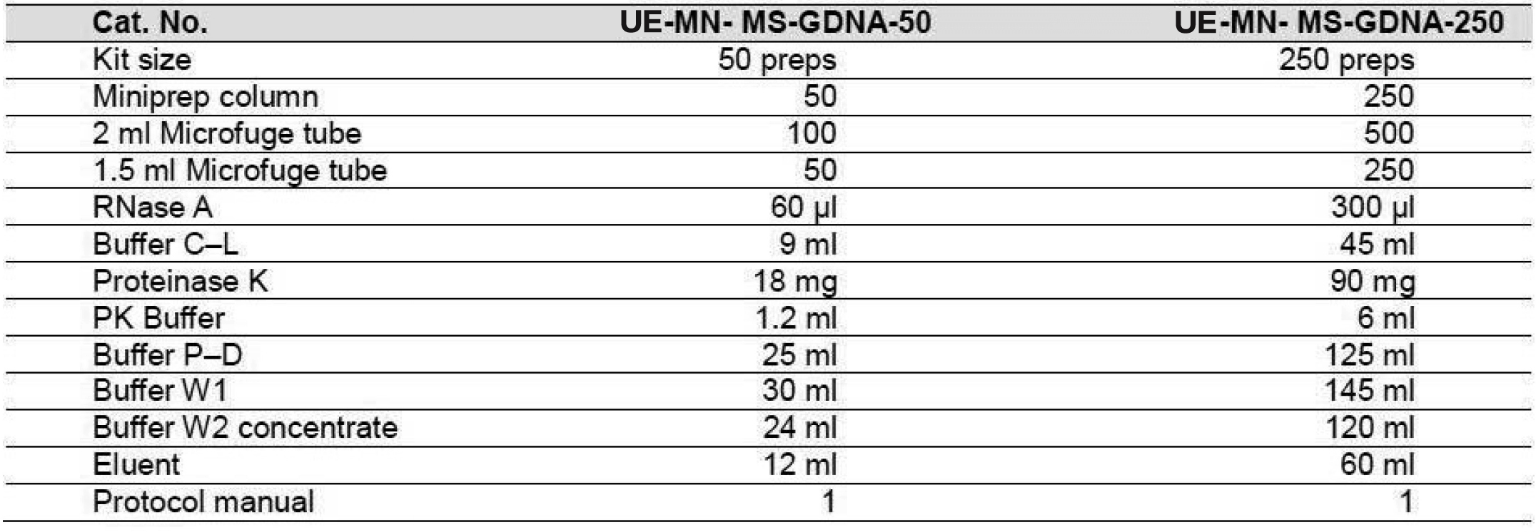 UE基因组DNA小量制备试剂盒 货号:               UE-MN-MS-GDNA-50/UE-MN-MS-GDNA-250  规格:               50T/250T