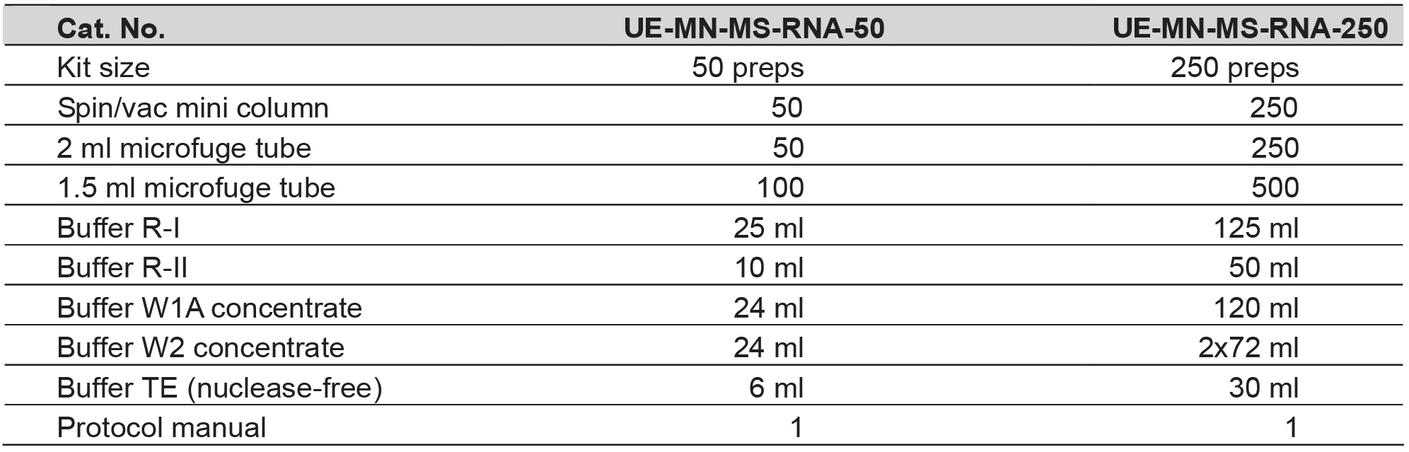 UE总RNA小量制备试剂盒 货号:               UE-MN-MS-RNA-50/UE-MN-MS-RNA-250  规格:               50T/250T
