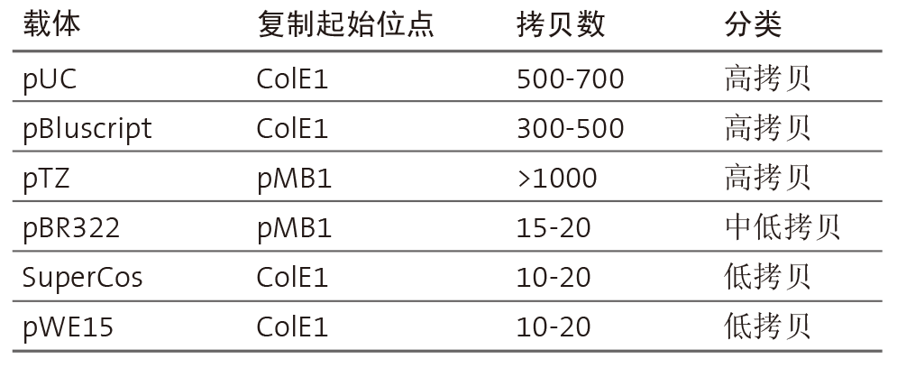 UE质粒小量制备试剂盒 货号:               UE-MN-P-50/UE-MN-P-250/UE-MN-P-500  规格:               50T/250T/500T