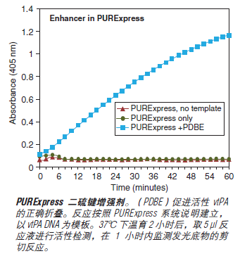 PURExpress Δ RF123 试剂盒            货   号                  #E6850S