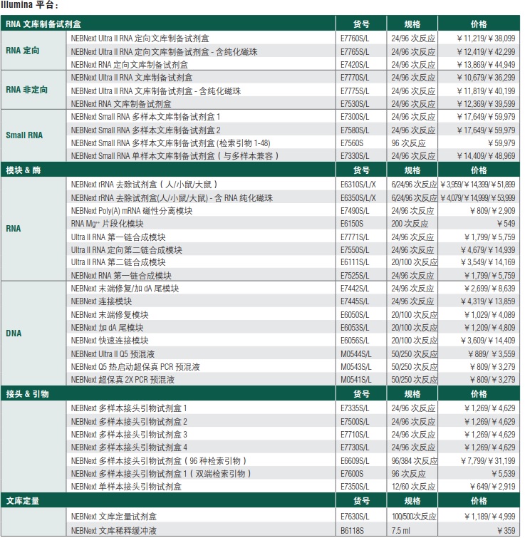 NEBNext RNA 定向文库制备试剂盒            货   号                  #E7420L