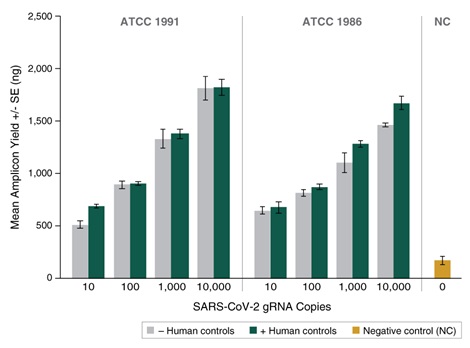 NEBNext®ARTIC SARS-CoV-2 配套试剂盒（Oxford Nanopore Technologies）            货   号                  #E7660L