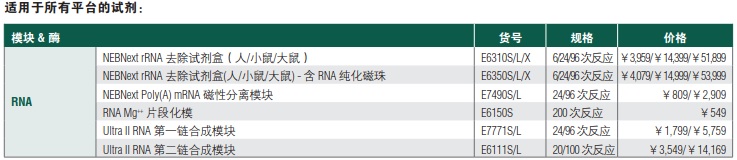 NEBNext Poly(A) mRNA 磁性分离模块            货   号                  #E7490L