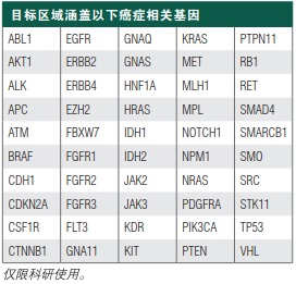 NEBNext Direct Cancer HotSpot Panel            货   号                  #E7000L