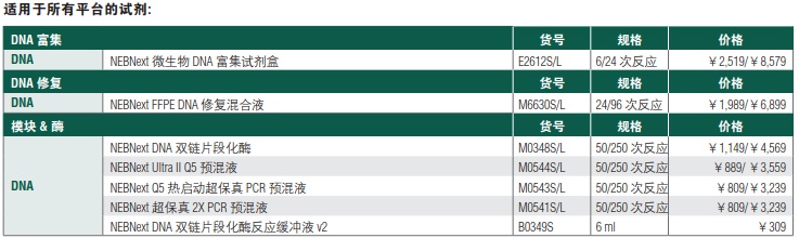 NEBNext DNA 快速文库制备试剂盒 - Ion Torrent 货 号 #E6270L