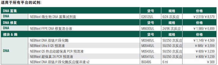 NEBNext DNA 快速文库制备试剂盒 - Ion Torrent            货   号                  #E6270L