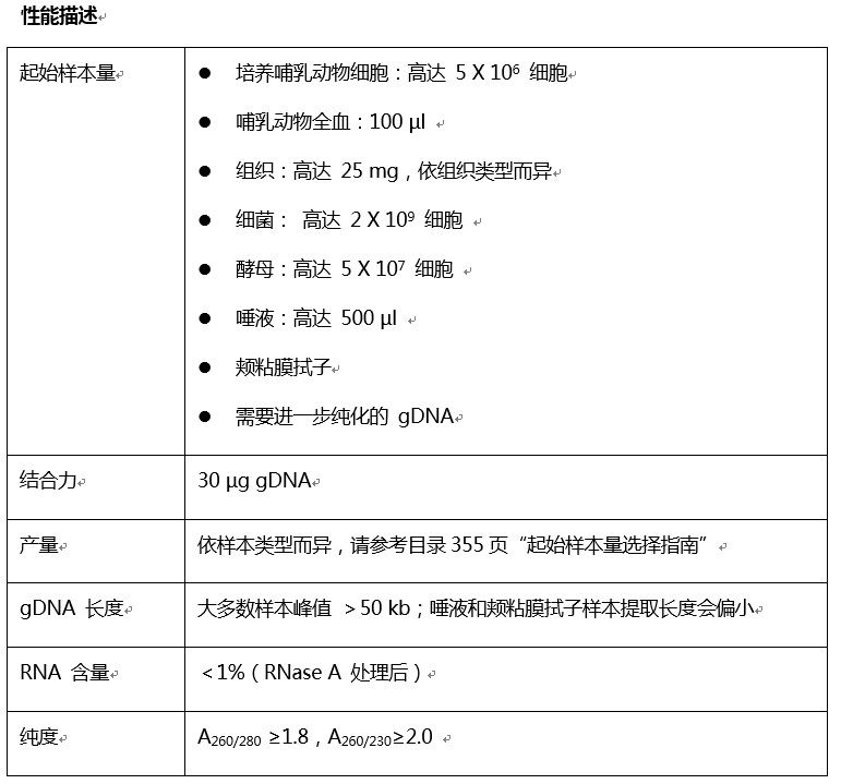 Monarch基因组 DNA 纯化柱            货   号                  #T3017L