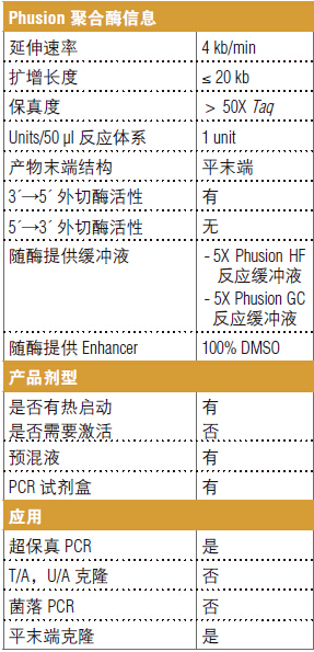 Phusion® 超保真 PCR 预混液（提供 GC 缓冲液）                 货   号                  #M0532L