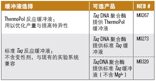 热启动 Taq 2X 预混液                   货   号                  #M0496L