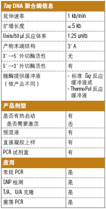 热启动 Taq DNA 聚合酶                   货   号                  #M0495L