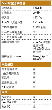 OneTaq® 热启动 Quick-Load® 2X 预混液（提供 GC 缓冲液）                  货   号                  #M0489L