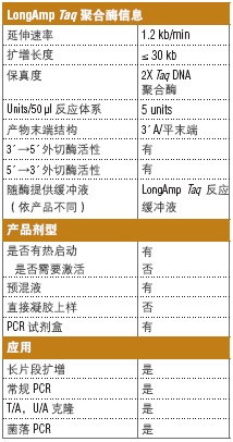 LongAmp® Taq DNA 聚合酶                 货   号                  #M0323L
