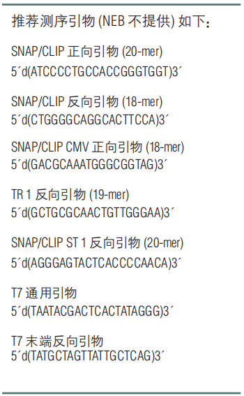 pSNAPf 载体 货 号 #N9183S